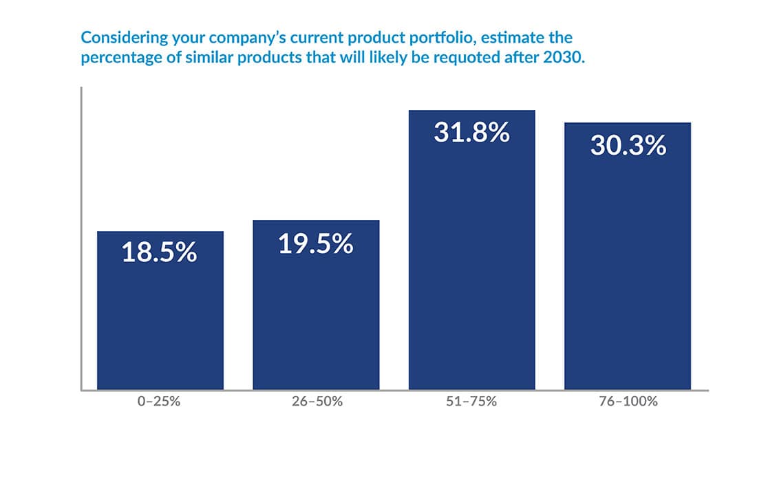 Graphic for 2024 EV readiness survey showing current product portfolio