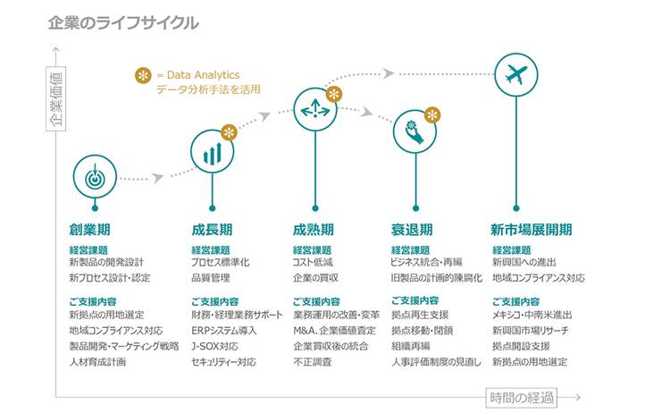 サービス内容