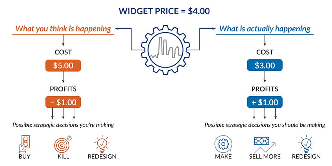 Market dynamics graphic for cost and margin intelligence.